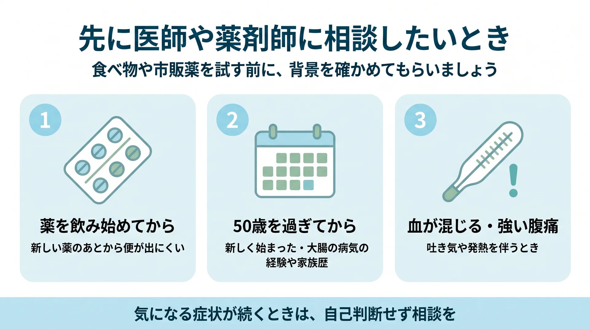 薬を飲み始めてから・50歳を過ぎてから・血が混じる強い腹痛の3つを、食べ物や市販薬を試す前に相談したいときとして示す図