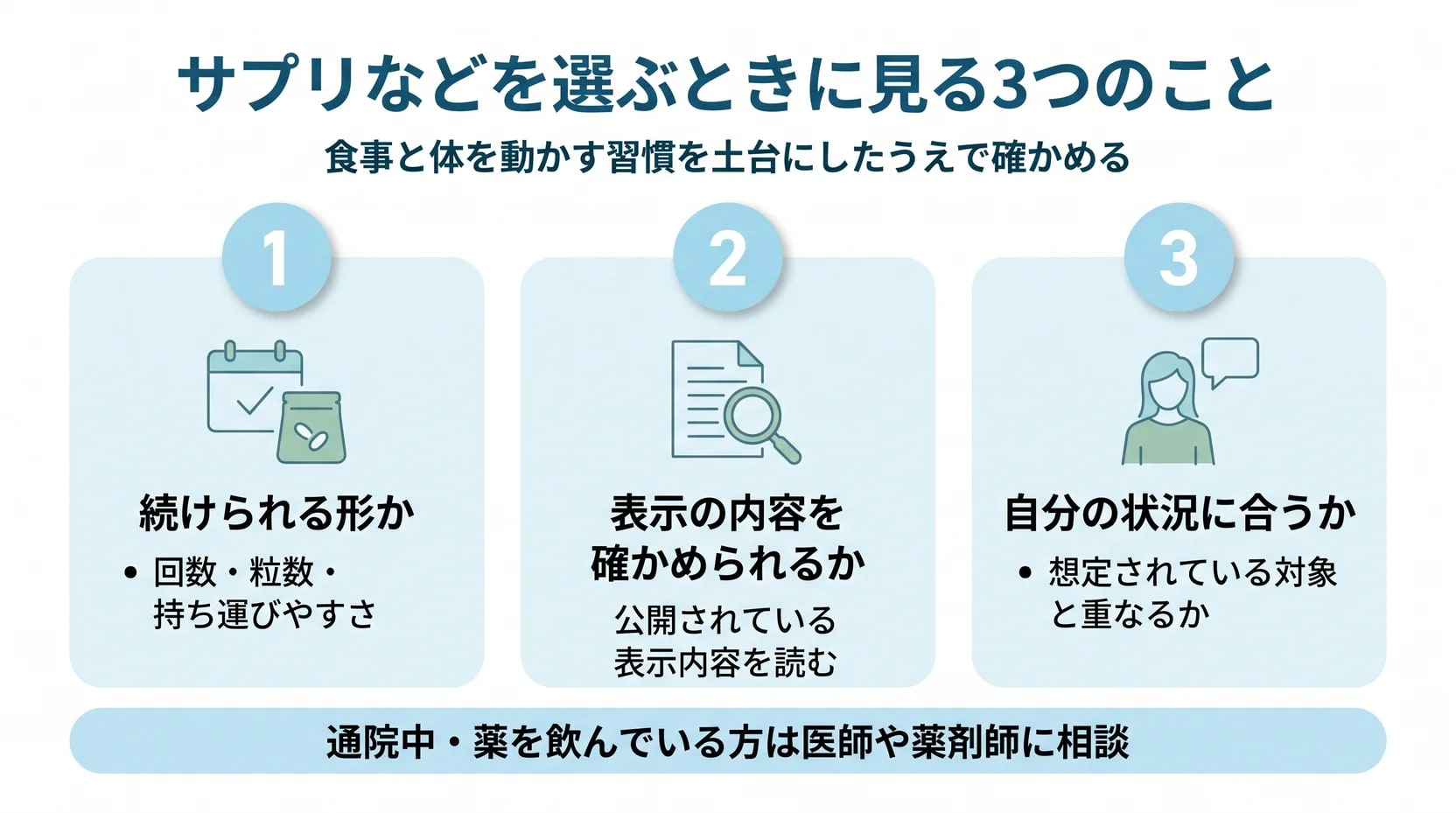 続けられる形か・表示の内容を確かめられるか・自分の状況に合うかの3つの確認ポイントを並べた図