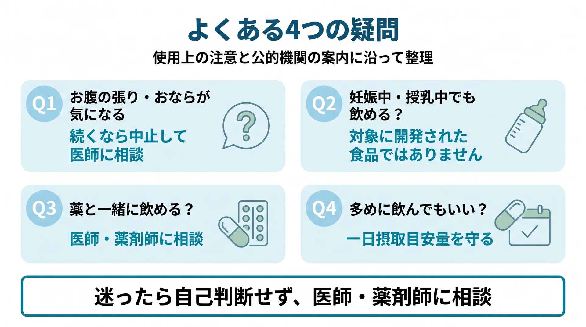 お腹の張り、妊娠中・授乳中、薬との飲み合わせ、飲む量という4つの疑問への答えを整理した図