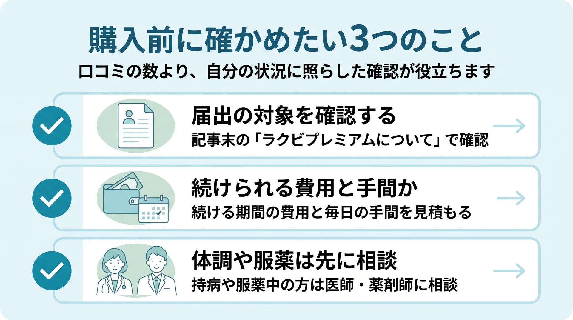 届出の対象を確認する、続けられる費用と手間を考える、体調や服薬は医師・薬剤師に相談する、の3つの確認項目を並べた図解